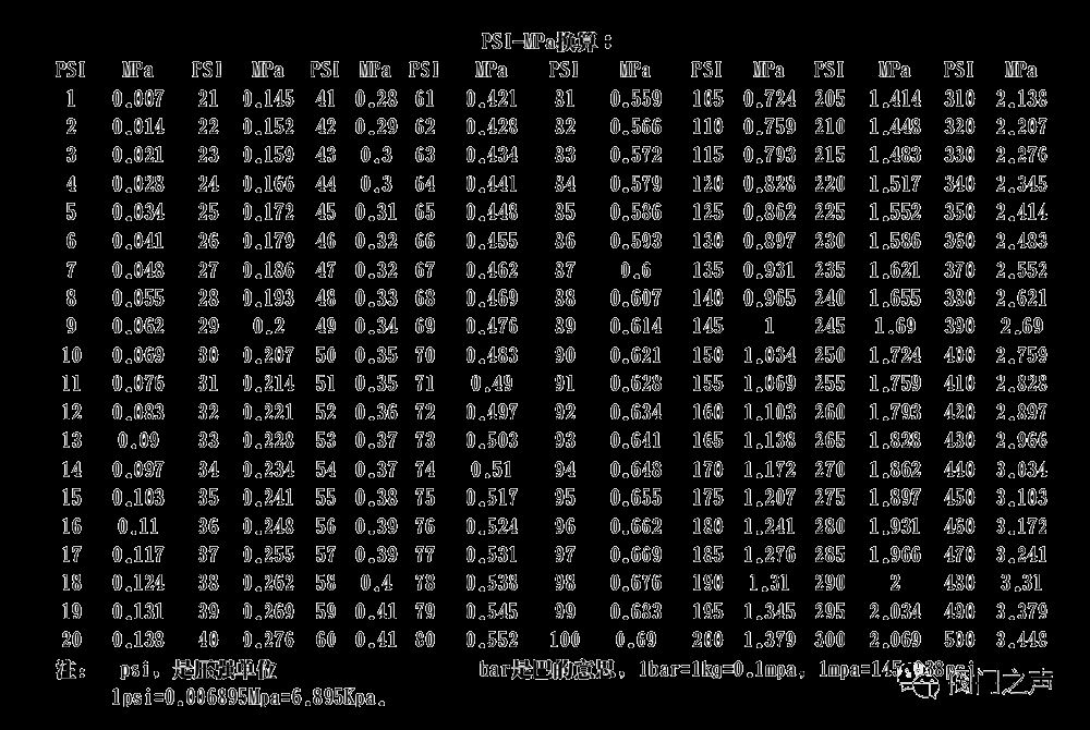 球阀PSI与MPa压力单位怎么换算？