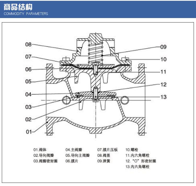 入门级阀门种类大全以及功能型号介绍